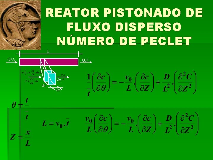 REATOR PISTONADO DE FLUXO DISPERSO NÚMERO DE PECLET L Q, C 0 Q, C