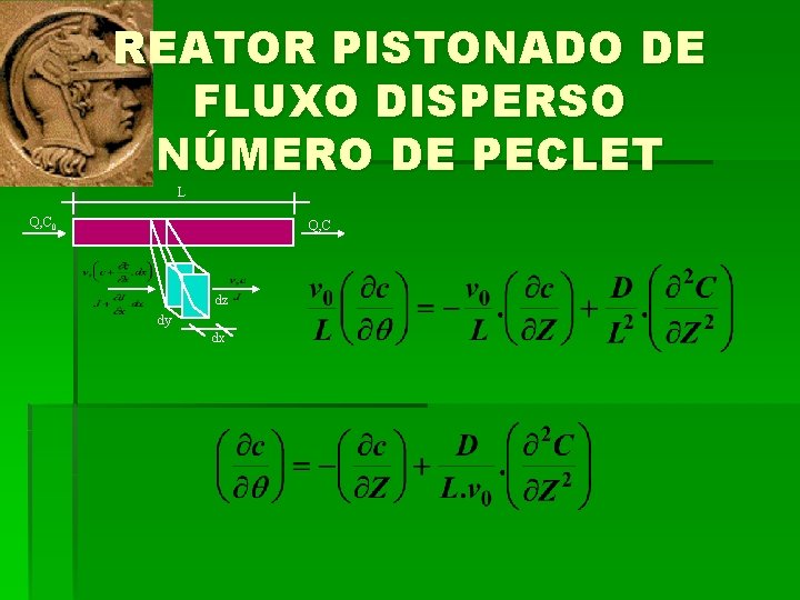 REATOR PISTONADO DE FLUXO DISPERSO NÚMERO DE PECLET L Q, C 0 Q, C