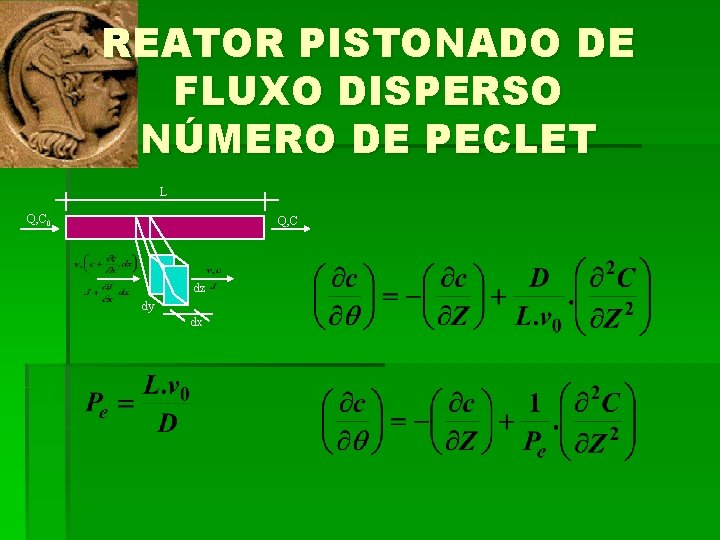 REATOR PISTONADO DE FLUXO DISPERSO NÚMERO DE PECLET L Q, C 0 Q, C