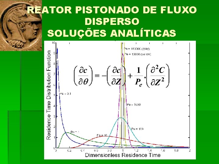 REATOR PISTONADO DE FLUXO DISPERSO SOLUÇÕES ANALÍTICAS 