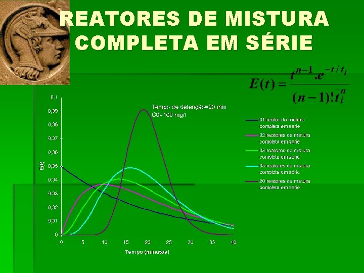 REATORES DE MISTURA COMPLETA EM SÉRIE 