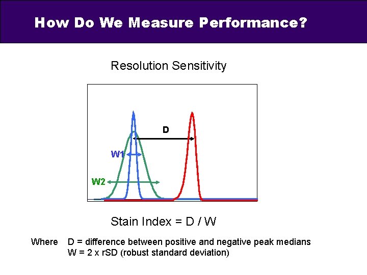 How Do We Measure Performance? Resolution Sensitivity D W 1 W 2 Stain Index
