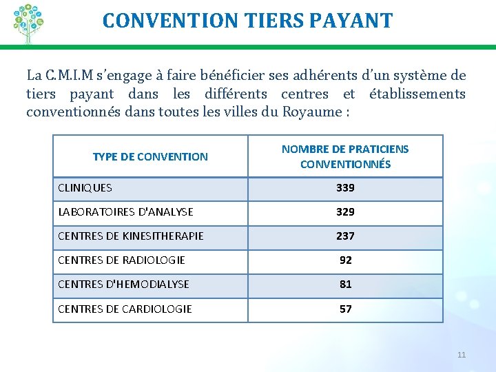 CONVENTION TIERS PAYANT La C. M. I. M s’engage à faire bénéficier ses adhérents