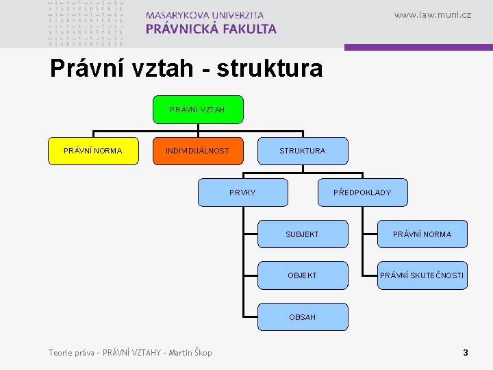 www. law. muni. cz Právní vztah - struktura PRÁVNÍ VZTAH PRÁVNÍ NORMA INDIVIDUÁLNOST STRUKTURA