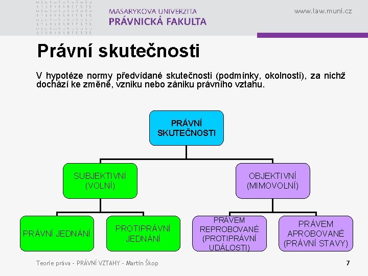 www. law. muni. cz Právní skutečnosti V hypotéze normy předvídané skutečnosti (podmínky, okolnosti), za