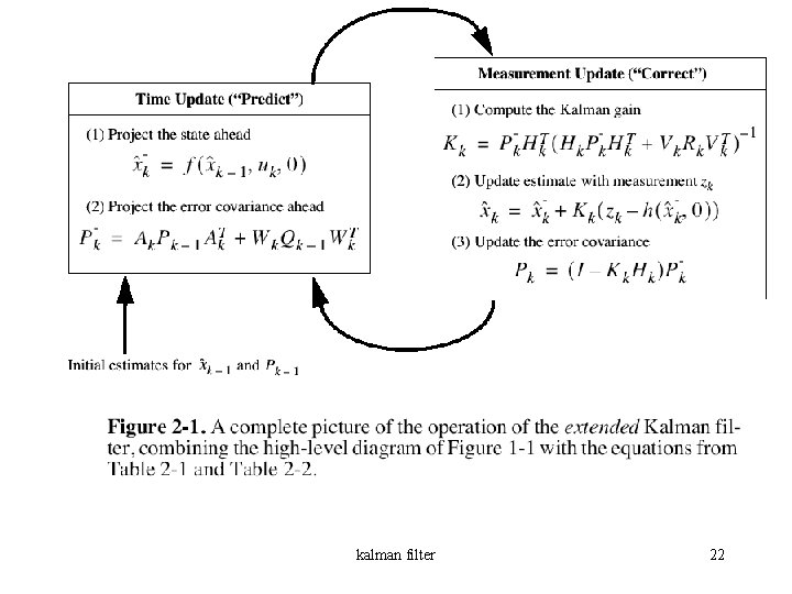 kalman filter 22 