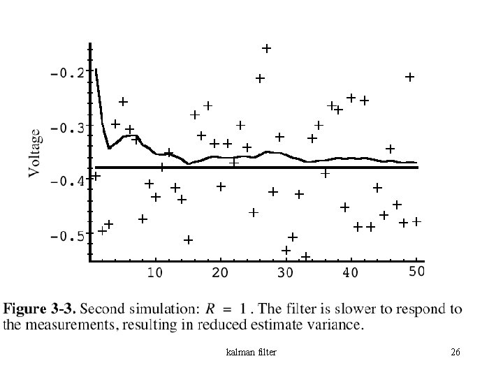 kalman filter 26 