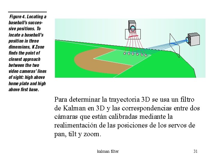 Para determinar la trayectoria 3 D se usa un filtro de Kalman en 3