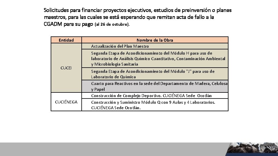 Solicitudes para financiar proyectos ejecutivos, estudios de preinversión o planes maestros, para las cuales