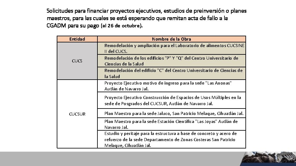 Solicitudes para financiar proyectos ejecutivos, estudios de preinversión o planes maestros, para las cuales