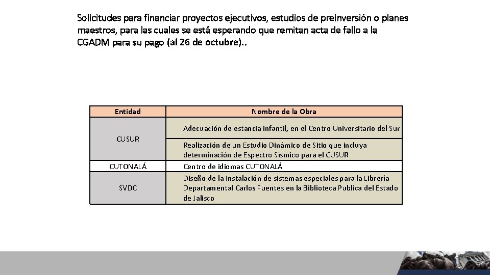 Solicitudes para financiar proyectos ejecutivos, estudios de preinversión o planes maestros, para las cuales