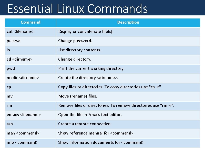 Essential Linux Commands Command Description cat <filename> Display or concatenate file(s). passwd Change password.