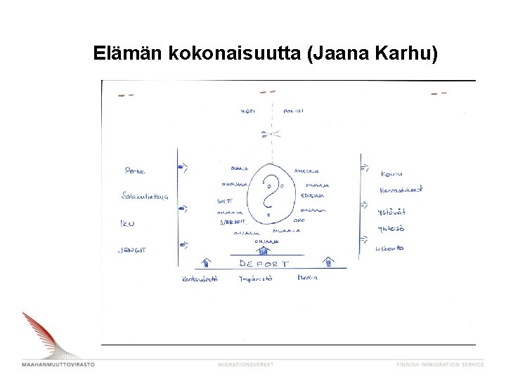 Elämän kokonaisuutta (Jaana Karhu) Elämän kokonaisuutta (Jaana Karhu)