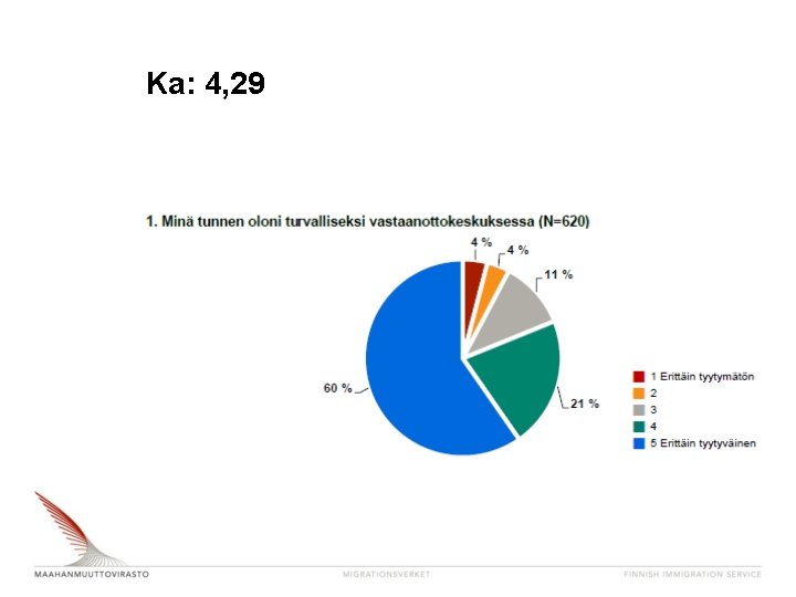 Ka: 4, 29 