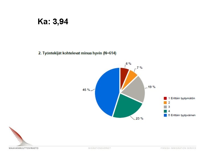 Ka: 3, 94 Ka: 3, 94