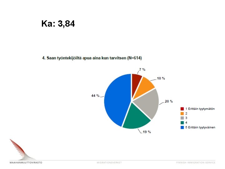 Ka: 3, 84 