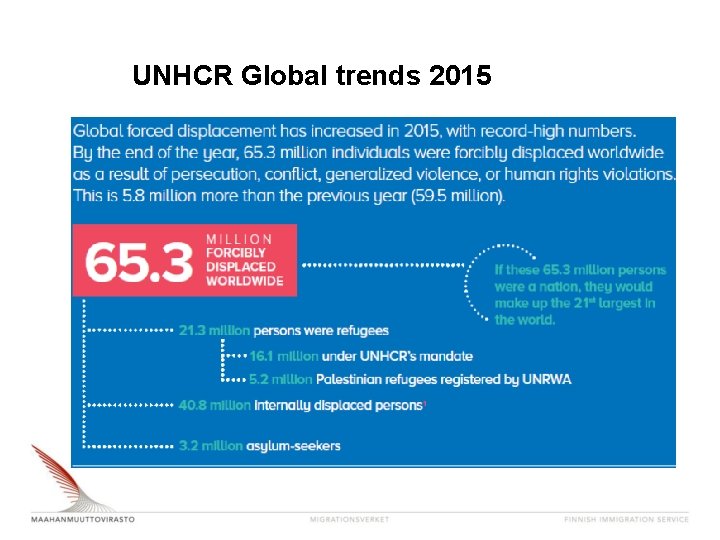 UNHCR Global trends 2015 UNHCR Global trends 2015
