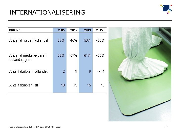 INTERNATIONALISERING DKK mio. 2005 2012 2013 2015 E Andel af salget i udlandet 37%