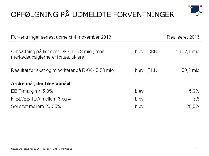 OPFØLGNING PÅ UDMELDTE FORVENTNINGER Forventninger senest udmeldt 4. november 2013 Realiseret 2013 Omsætning på