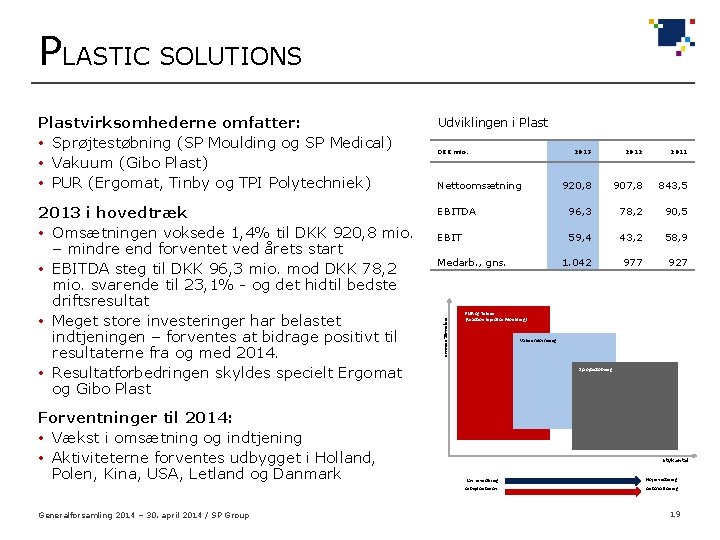 PLASTIC SOLUTIONS 2013 i hovedtræk • Omsætningen voksede 1, 4% til DKK 920, 8