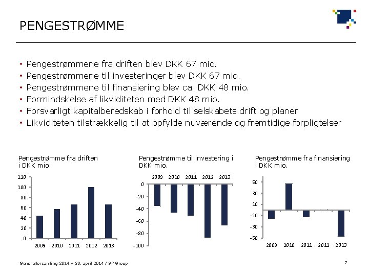 PENGESTRØMME Pengestrømmene fra driften blev DKK 67 mio. Pengestrømmene til investeringer blev DKK 67