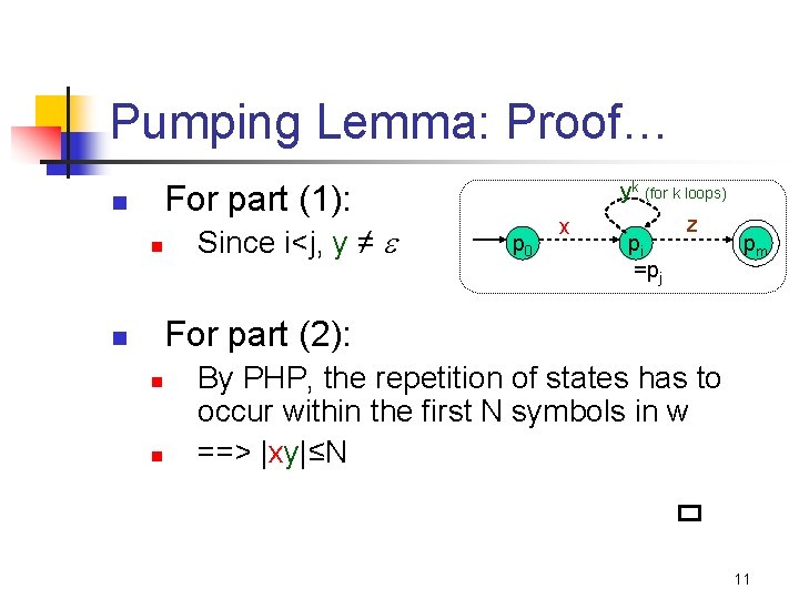 Pumping Lemma: Proof… For part (1): n n Since i<j, y ≠ p 0