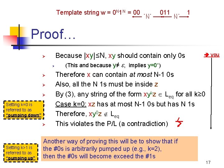 Template string w = 0 N 1 N = 00 …. N 011 …