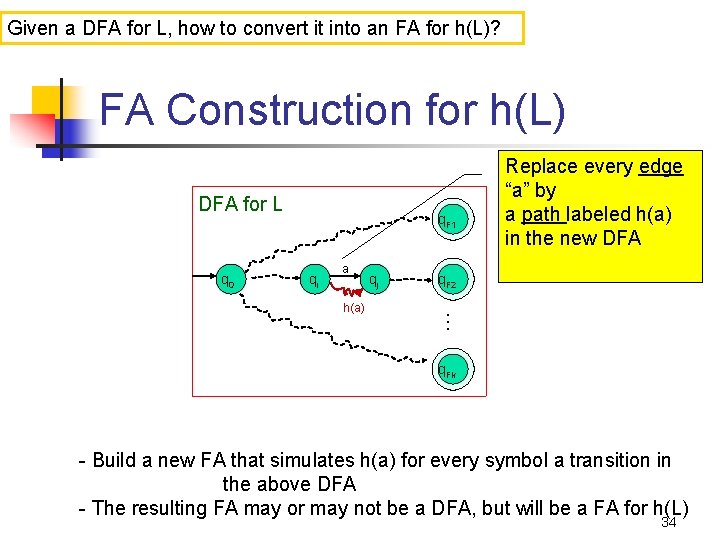 Given a DFA for L, how to convert it into an FA for h(L)?
