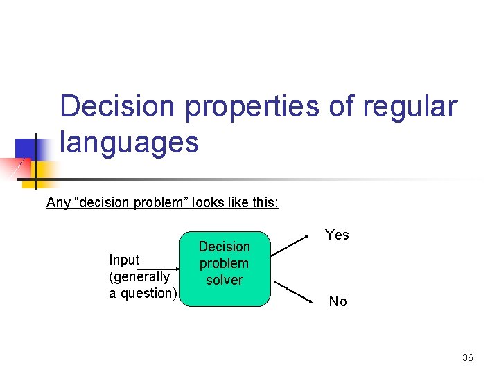 Decision properties of regular languages Any “decision problem” looks like this: Input (generally a