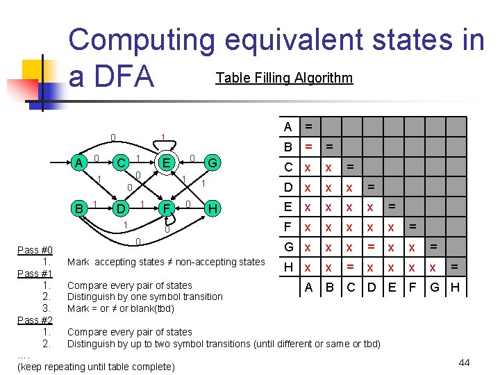 Computing equivalent states in Table Filling Algorithm a DFA 0 1 1 1 0