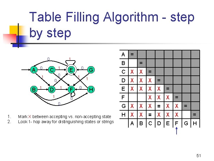 Table Filling Algorithm - step by step 0 A 0 1 1 C 1