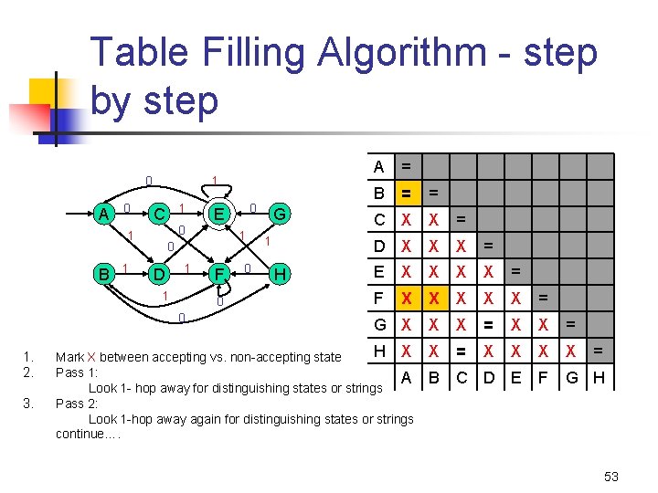 Table Filling Algorithm - step by step A = B = = C X