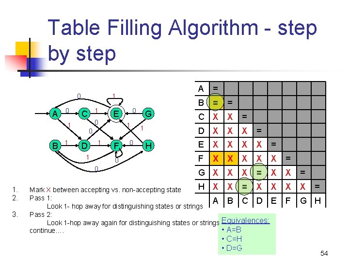 Table Filling Algorithm - step by step A = B = = C X