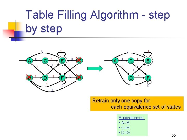 Table Filling Algorithm - step by step 0 A 0 1 1 1 0