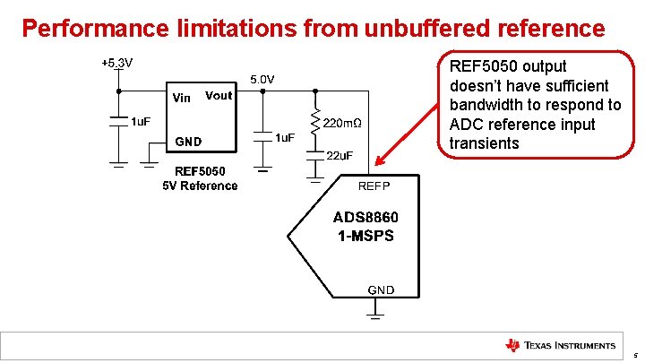 Performance limitations from unbuffered reference REF 5050 output doesn’t have sufficient bandwidth to respond Performance limitations from unbuffered reference REF 5050 output doesn’t have sufficient bandwidth to respond