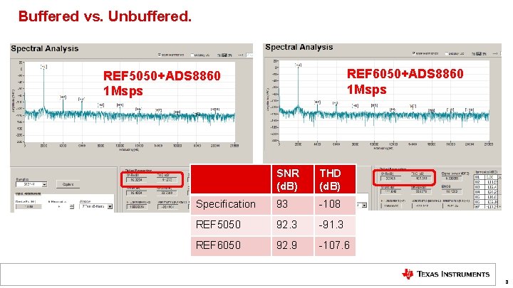 Buffered vs. Unbuffered. REF 6050+ADS 8860 1 Msps REF 5050+ADS 8860 1 Msps SNR Buffered vs. Unbuffered. REF 6050+ADS 8860 1 Msps REF 5050+ADS 8860 1 Msps SNR