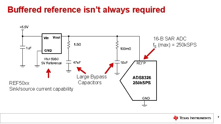 Buffered reference isn’t always required 16 -B SAR ADC f. S (max) = 250 Buffered reference isn’t always required 16 -B SAR ADC f. S (max) = 250