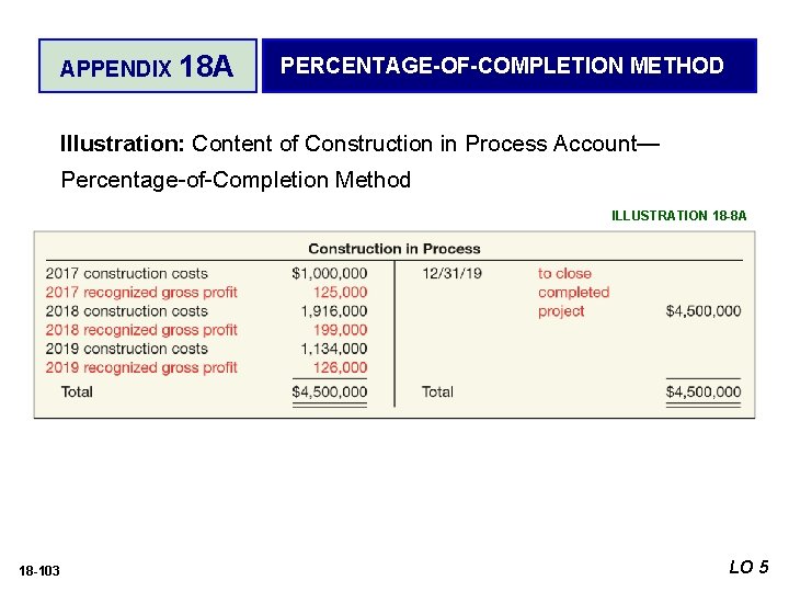 APPENDIX 18 A PERCENTAGE-OF-COMPLETION METHOD Illustration: Content of Construction in Process Account— Percentage-of-Completion Method