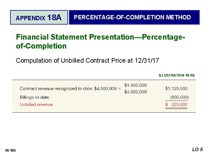 APPENDIX 18 A PERCENTAGE-OF-COMPLETION METHOD Financial Statement Presentation—Percentageof-Completion Computation of Unbilled Contract Price at