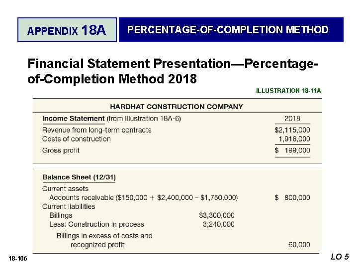 APPENDIX 18 A PERCENTAGE-OF-COMPLETION METHOD Financial Statement Presentation—Percentageof-Completion Method 2018 ILLUSTRATION 18 -11 A