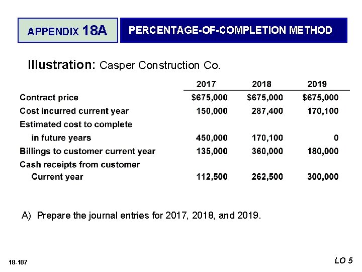 APPENDIX 18 A PERCENTAGE-OF-COMPLETION METHOD Illustration: Casper Construction Co. A) Prepare the journal entries