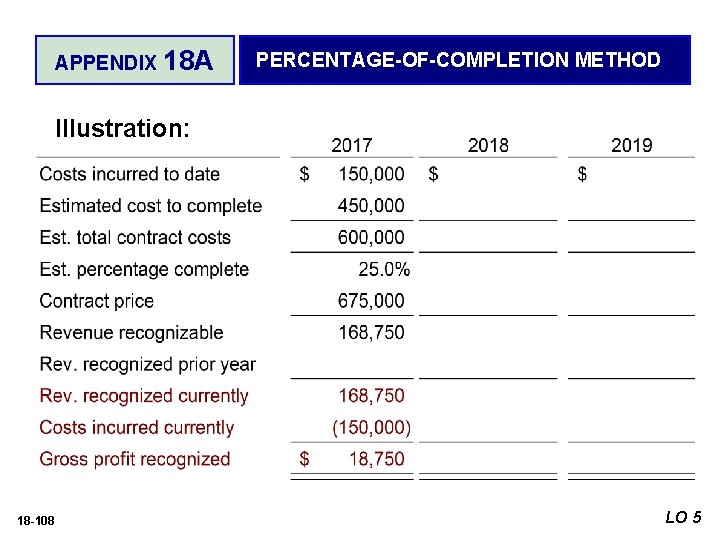 APPENDIX 18 A PERCENTAGE-OF-COMPLETION METHOD Illustration: 18 -108 LO 5 