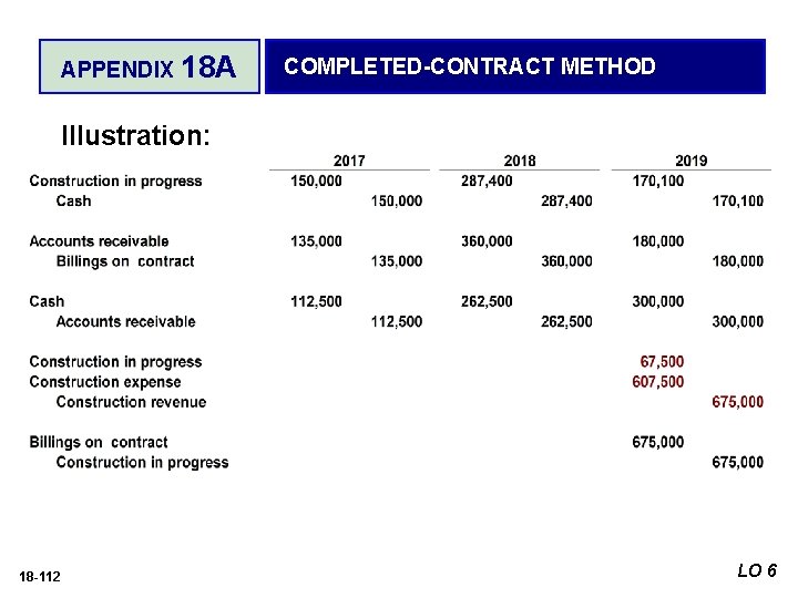 APPENDIX 18 A COMPLETED-CONTRACT METHOD Illustration: 18 -112 LO 6 