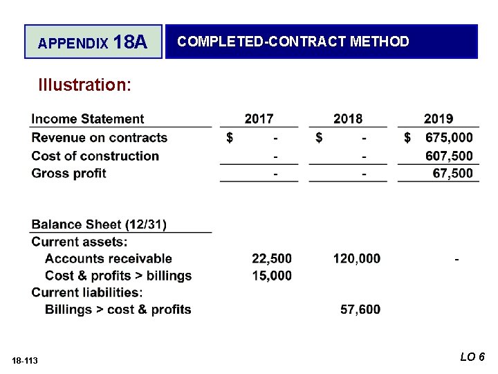 APPENDIX 18 A COMPLETED-CONTRACT METHOD Illustration: 18 -113 LO 6 