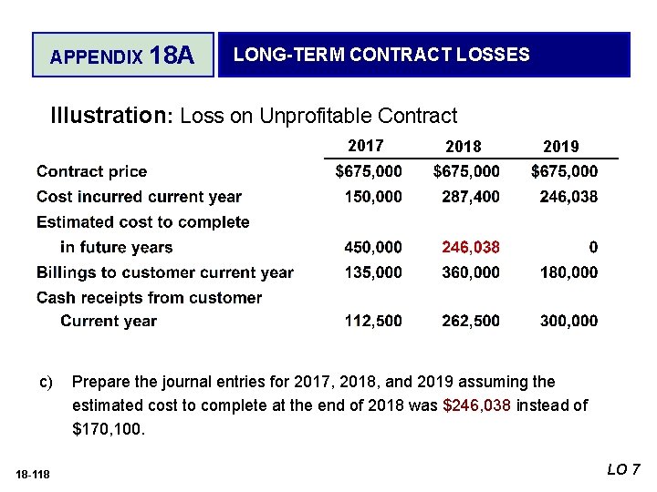 APPENDIX 18 A LONG-TERM CONTRACT LOSSES Illustration: Loss on Unprofitable Contract 2017 c) 18