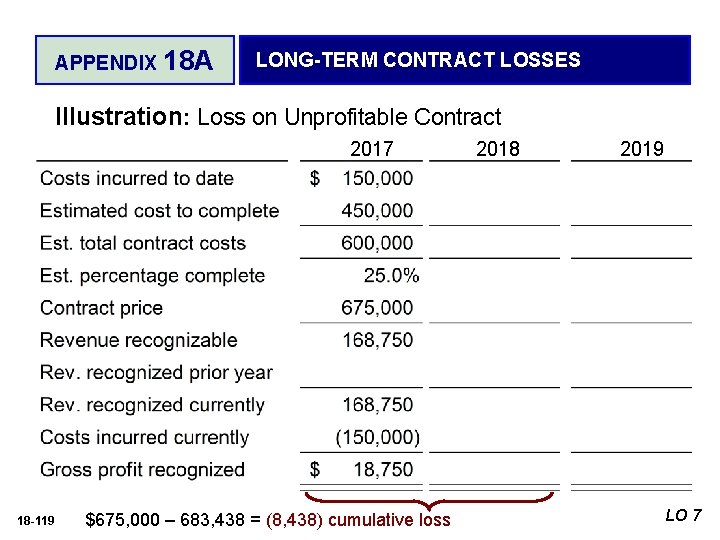 APPENDIX 18 A LONG-TERM CONTRACT LOSSES Illustration: Loss on Unprofitable Contract 2017 18 -119