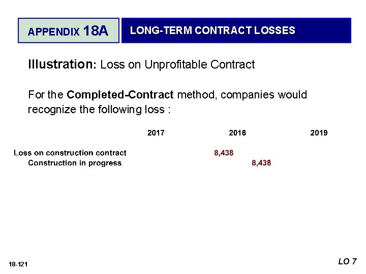 APPENDIX 18 A LONG-TERM CONTRACT LOSSES Illustration: Loss on Unprofitable Contract For the Completed-Contract