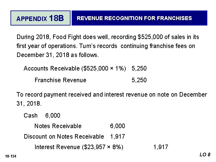 APPENDIX 18 B REVENUE RECOGNITION FOR FRANCHISES During 2018, Food Fight does well, recording