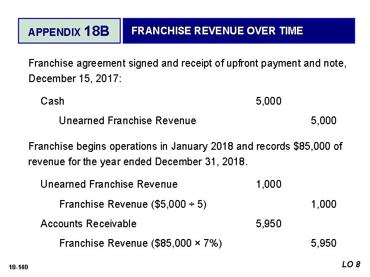 APPENDIX 18 B FRANCHISE REVENUE OVER TIME Franchise agreement signed and receipt of upfront