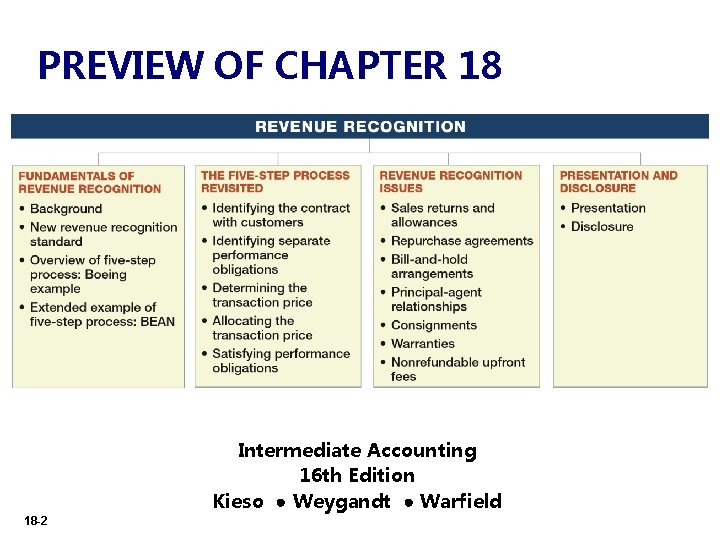 PREVIEW OF CHAPTER 18 Intermediate Accounting 16 th Edition Kieso ● Weygandt ● Warfield
